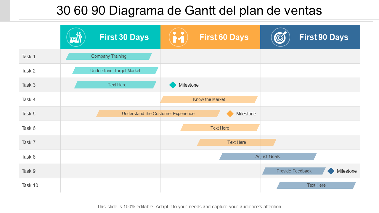 30 60 90 Diagrama de Gantt del plan de ventas 30 60 90 Diagrama de Gantt del plan de ventas