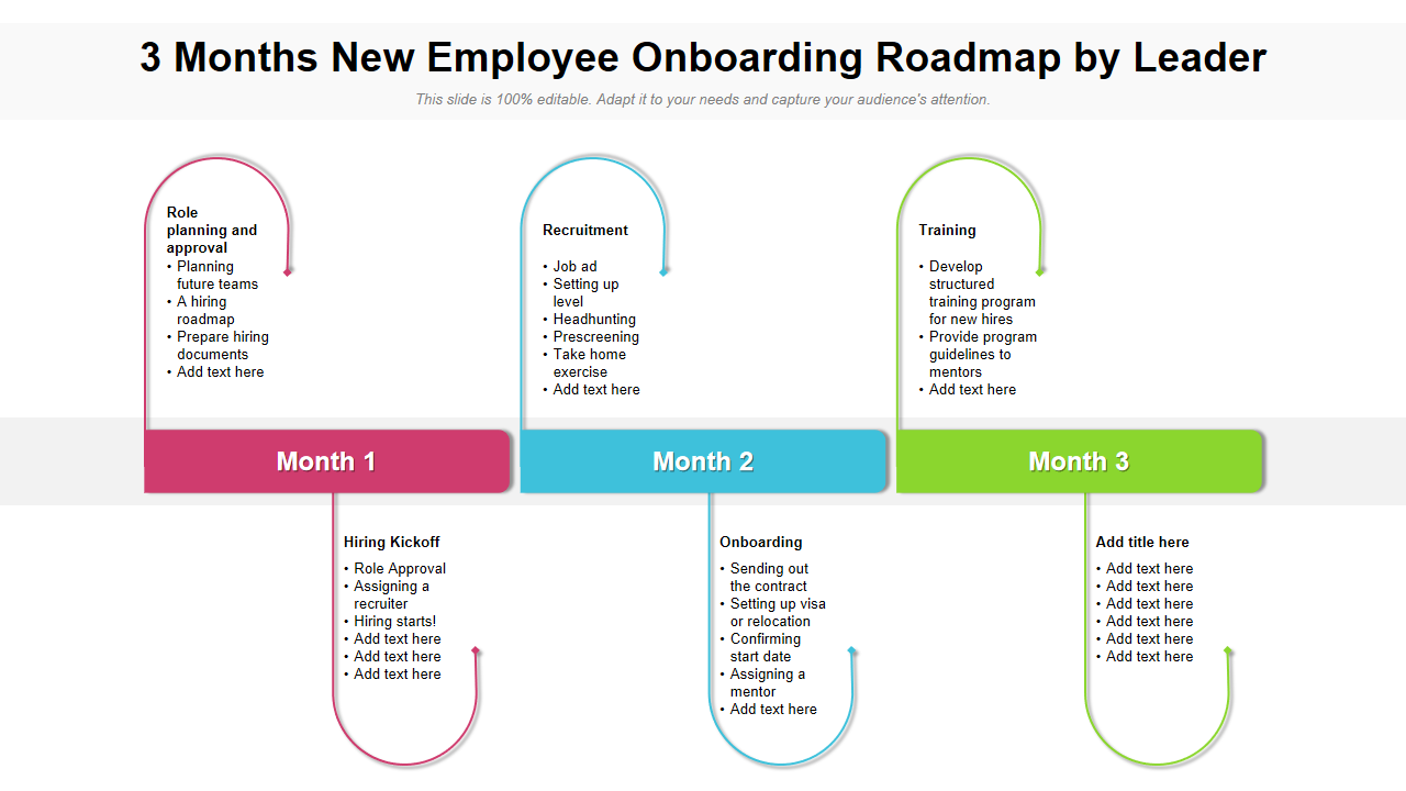 3 Months New Employee Onboarding Roadmap by Leader 