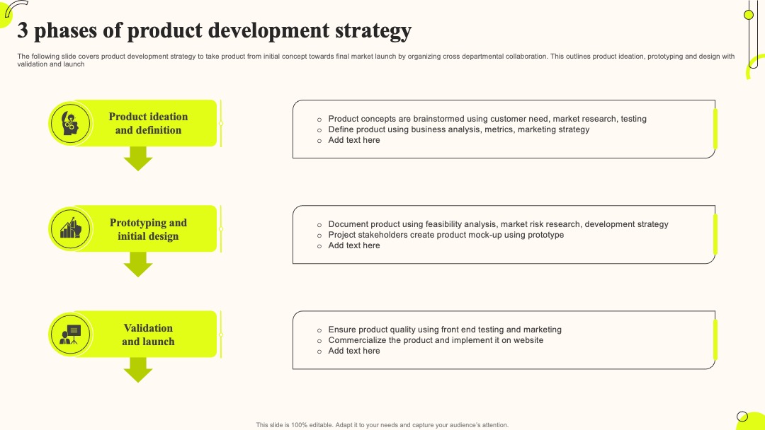 3 Phases of Product Development Strategy