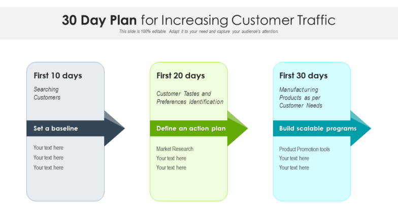 30 day plan for increasing customer traffic