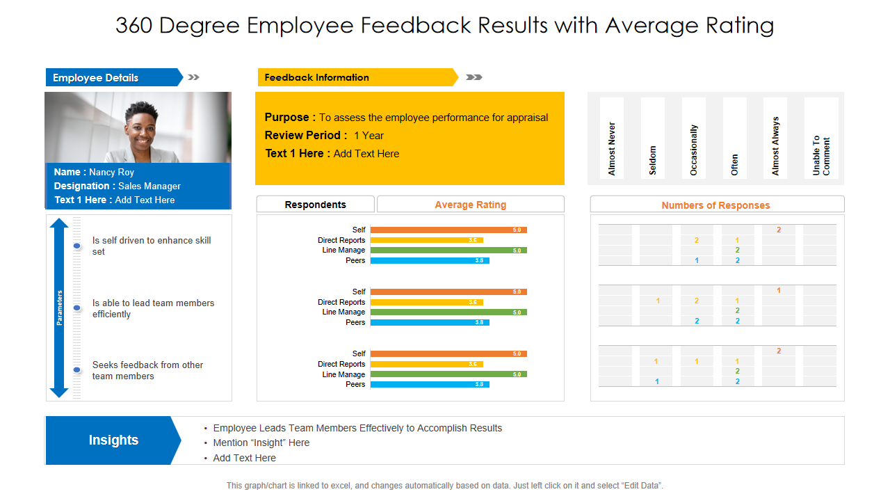 360 Degree Employee Feedback Results with Average Rating 