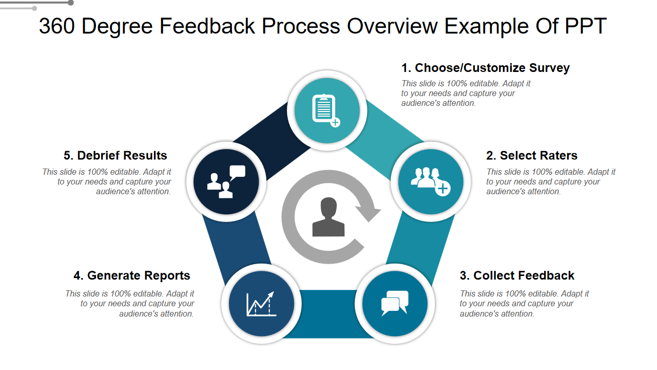 360 Degree Feedback Process Overview Example Of PPT 