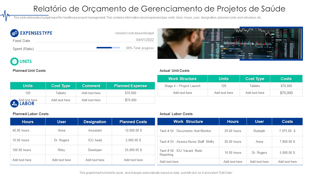 Relatório de Orçamento de Gerenciamento de Projetos de Saúde Relatório de Orçamento de Gerenciamento de Projetos de Saúde