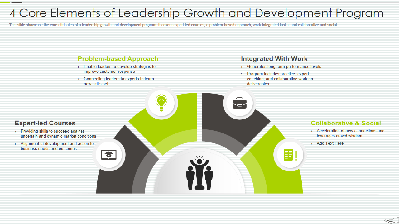 4 Core Elements of Leadership Growth and Development Program 