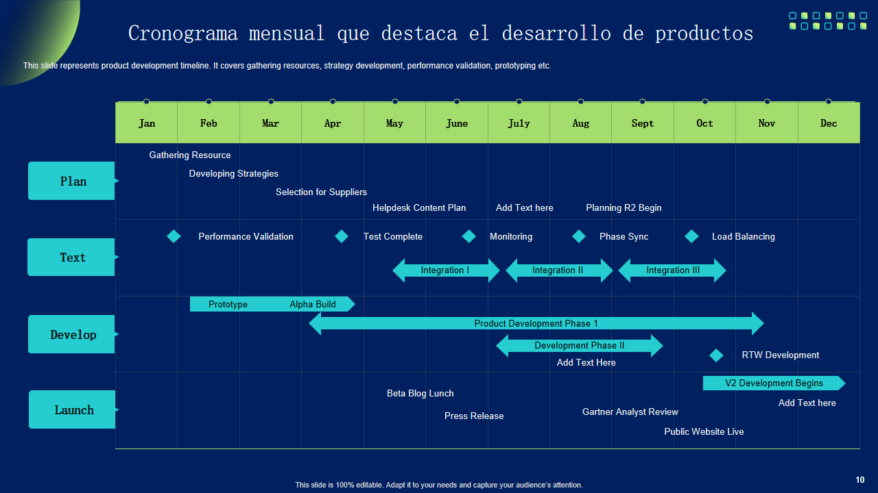 Cronograma mensual que destaca el desarrollo de productos