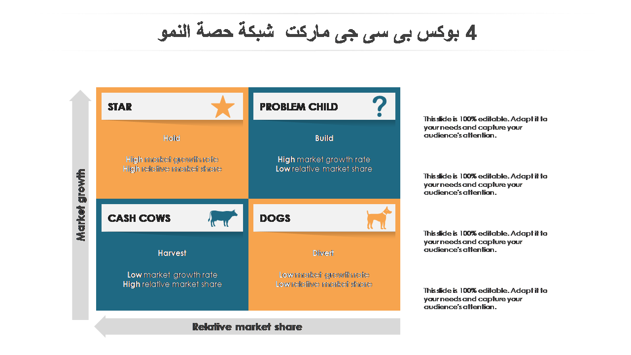 4 بوكس بى سى جى ماركت شبكة حصة النمو