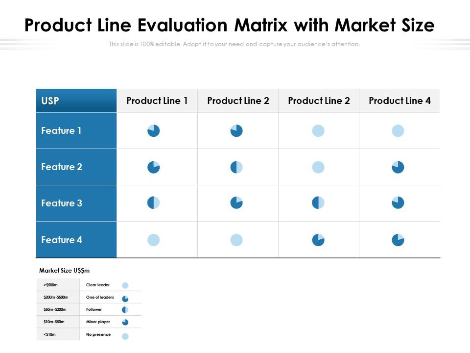 Product line matrix with market size