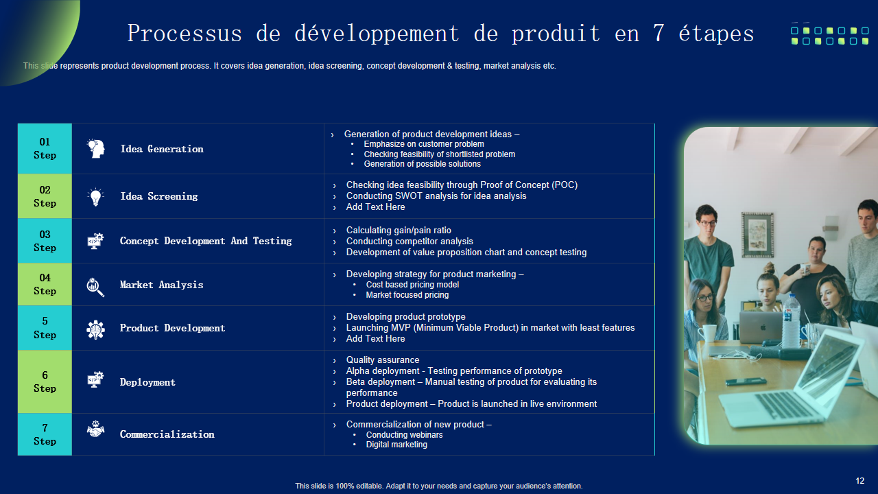 Processus de développement de produit en 7 étapes