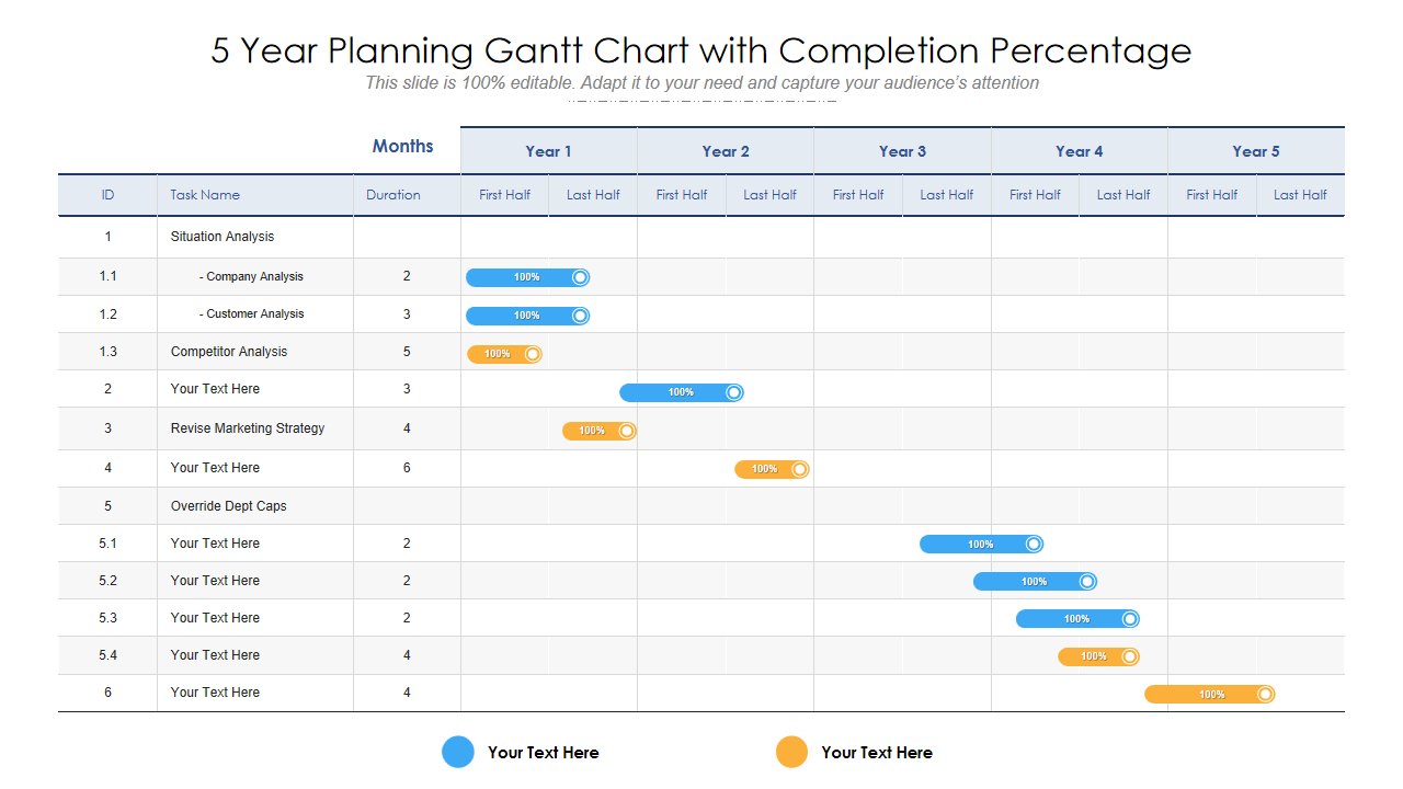 5 Year Planning Gantt Chart with Completion Percentage 