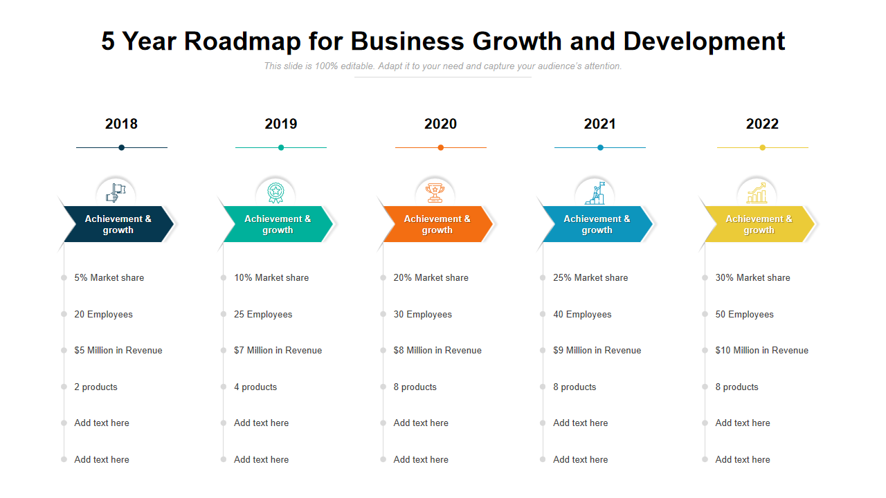 5 Year Roadmap for Business Growth and Development 