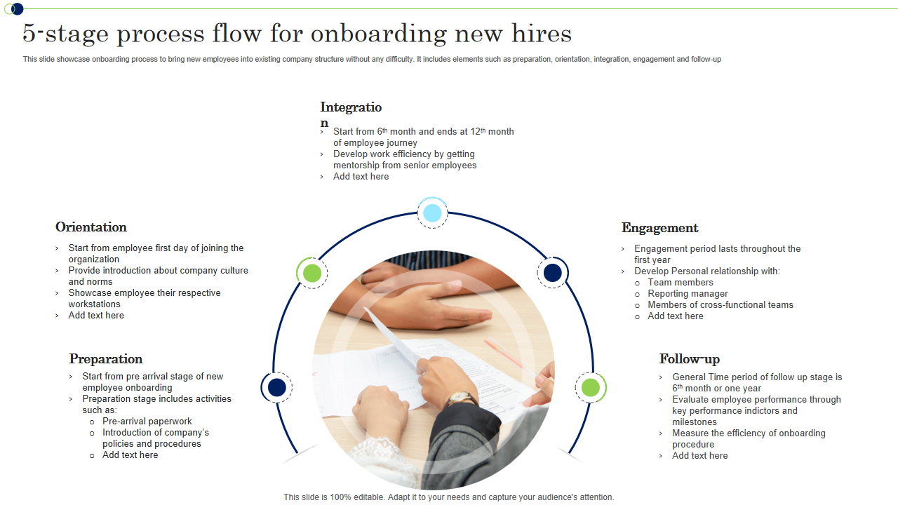 5-stage process flow for onboarding new hires 