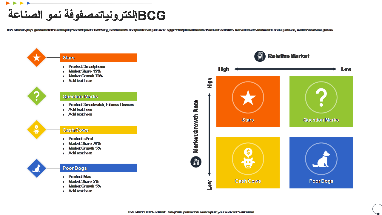 إلكترونيات مصفوفة نمو الصناعة BCG 