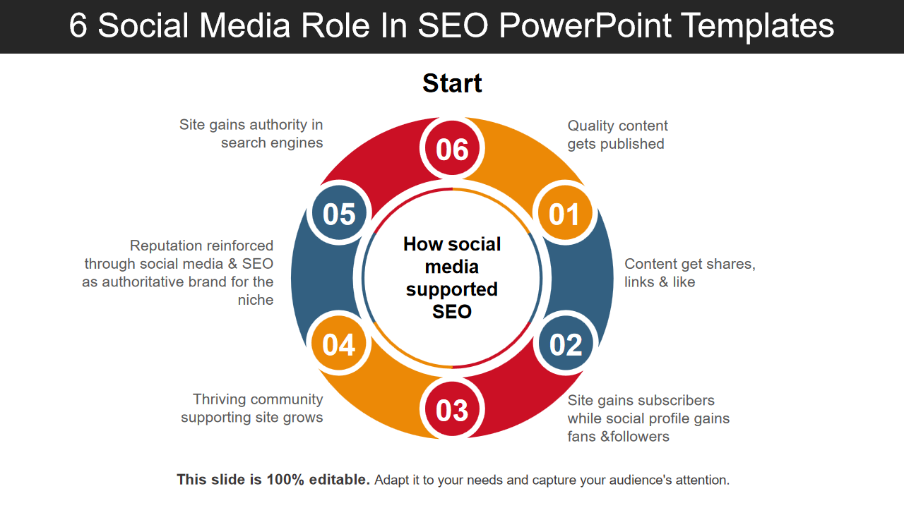 6 Social Media Role In SEO PowerPoint Templates 