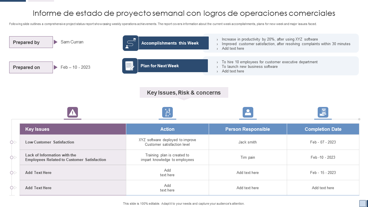 Informe de estado de proyecto semanal con logros de operaciones comerciales Informe de estado de proyecto semanal con logros de operaciones comerciales