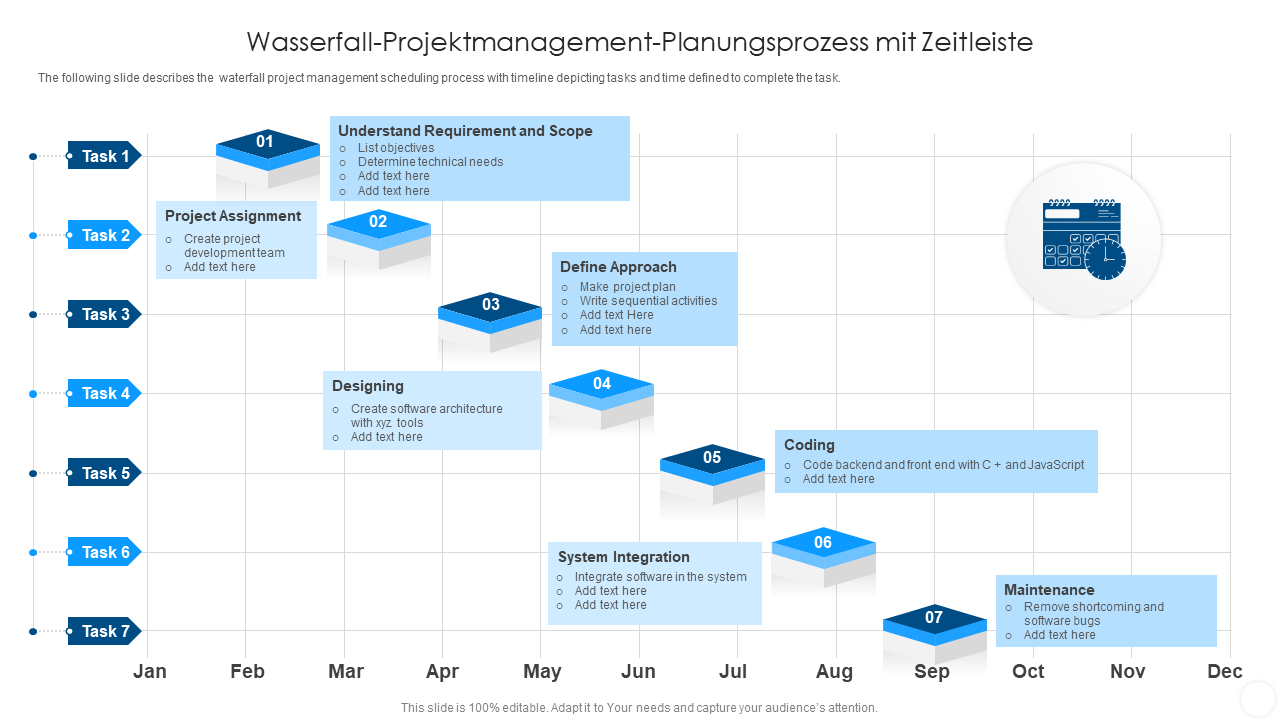 Wasserfall-Projektmanagement-Planungsprozess mit Zeitleiste Wasserfall-Projektmanagement-Planungsprozess mit Zeitleiste