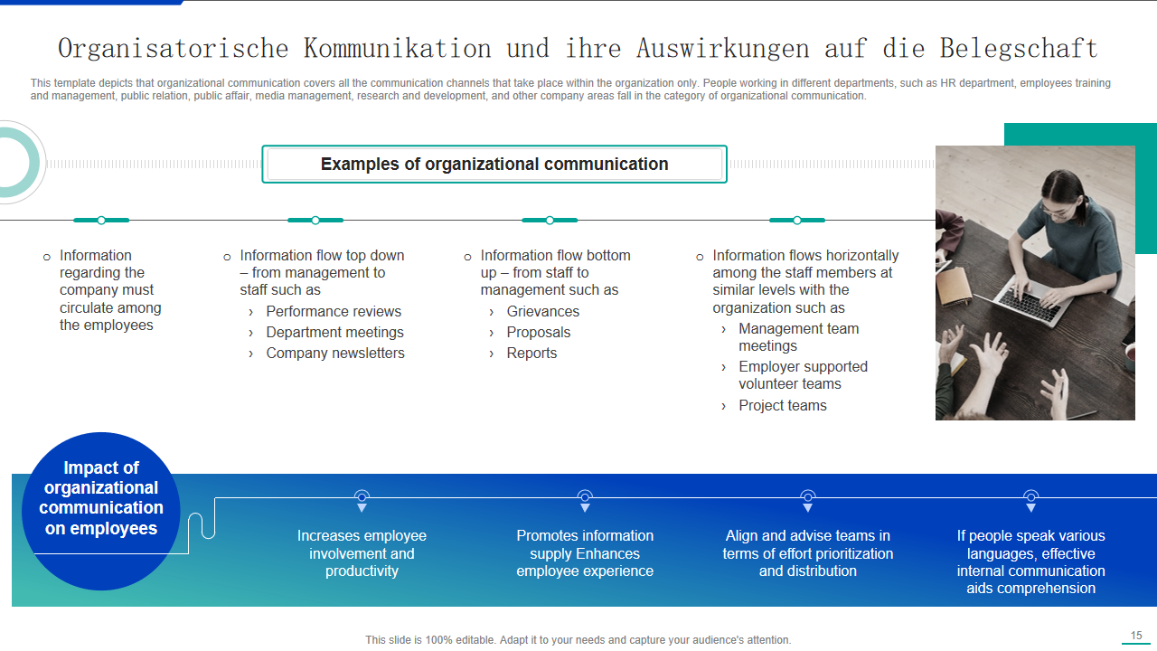 Organisatorische Kommunikation und ihre Auswirkungen auf die Belegschaft