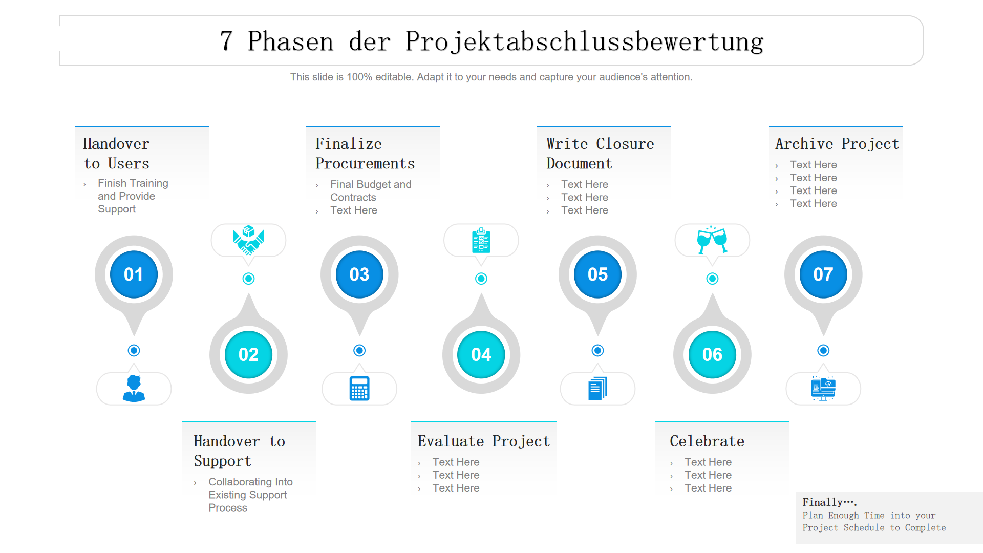 7 Phasen der Projektabschlussbewertung 7 Phasen der Projektabschlussbewertung