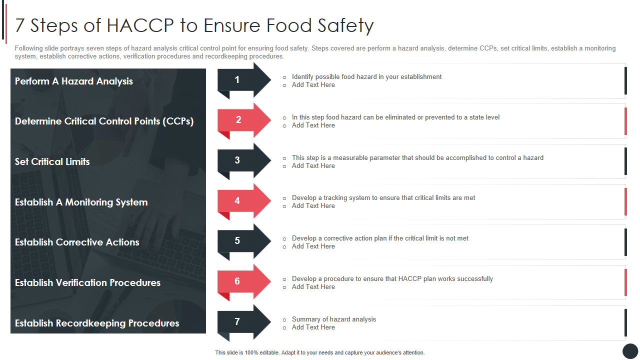 7 Steps of HACCP to Ensure Food Safety 