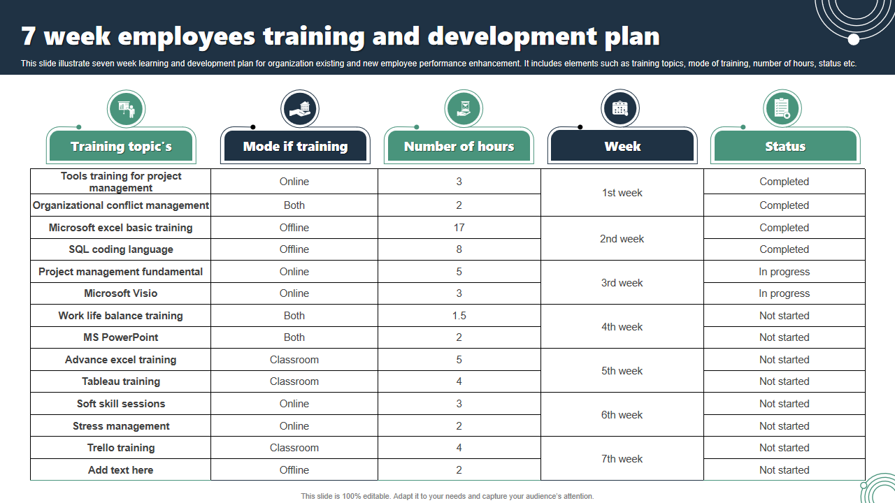 7 week employees training and development plan