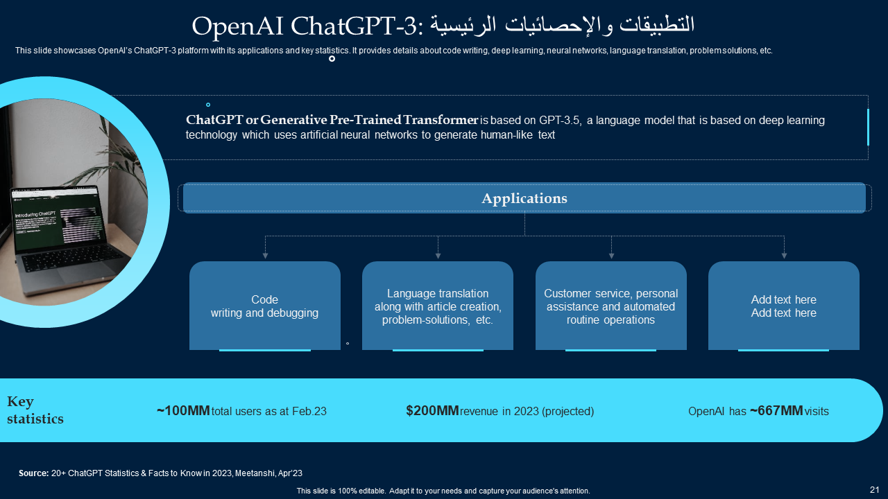 OpenAI ChatGPT-3 التطبيقات والإحصائيات الرئيسية