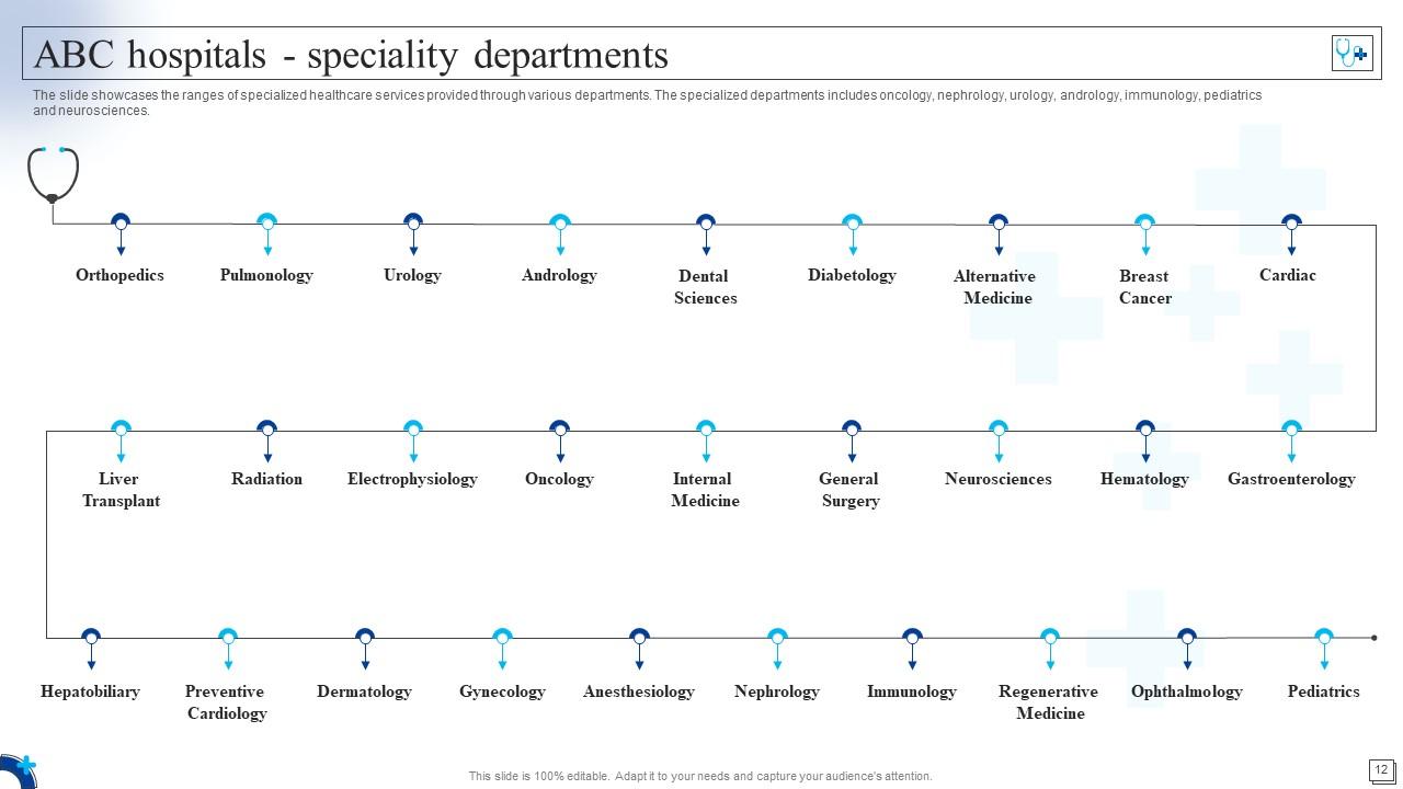 Specialty Departments of the Company
