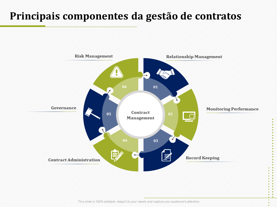 Os 10 principais modelos de gerenciamento de contratos para chegar a um ...