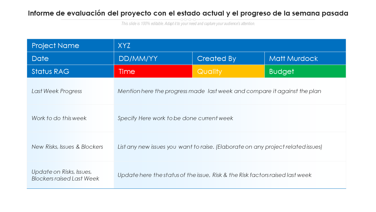 Informe de evaluación del proyecto con el estado actual y el progreso de la semana pasada Informe de evaluación del proyecto con el estado actual y el progreso de la semana pasada