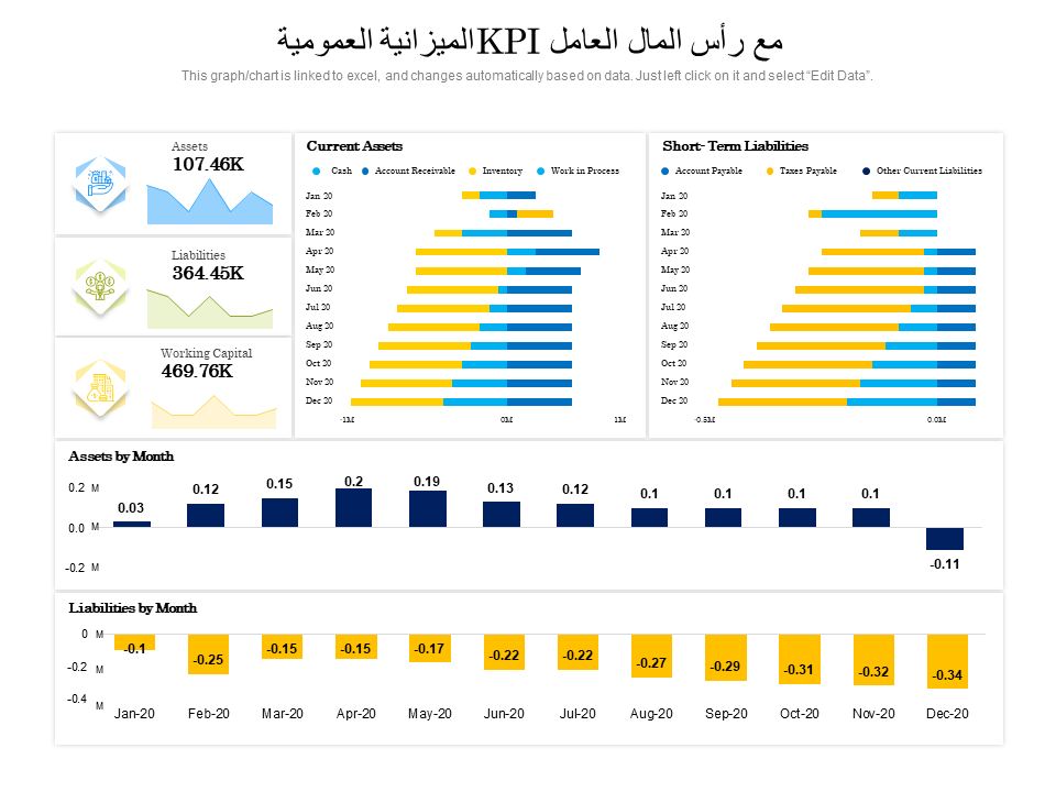 الميزانية العمومية KPI مع رأس المال العامل الميزانية العمومية KPI مع رأس المال العامل