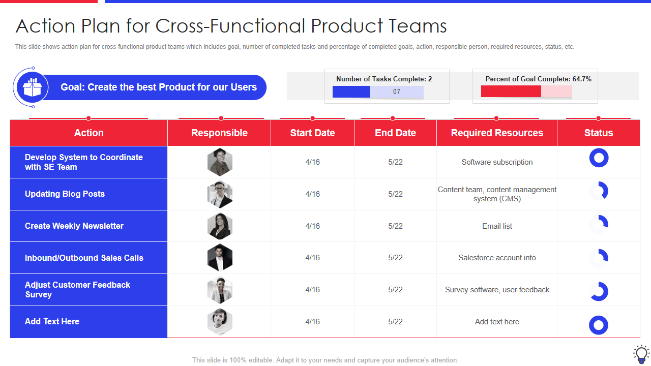 Action Plan for Cross-Functional Product Teams 