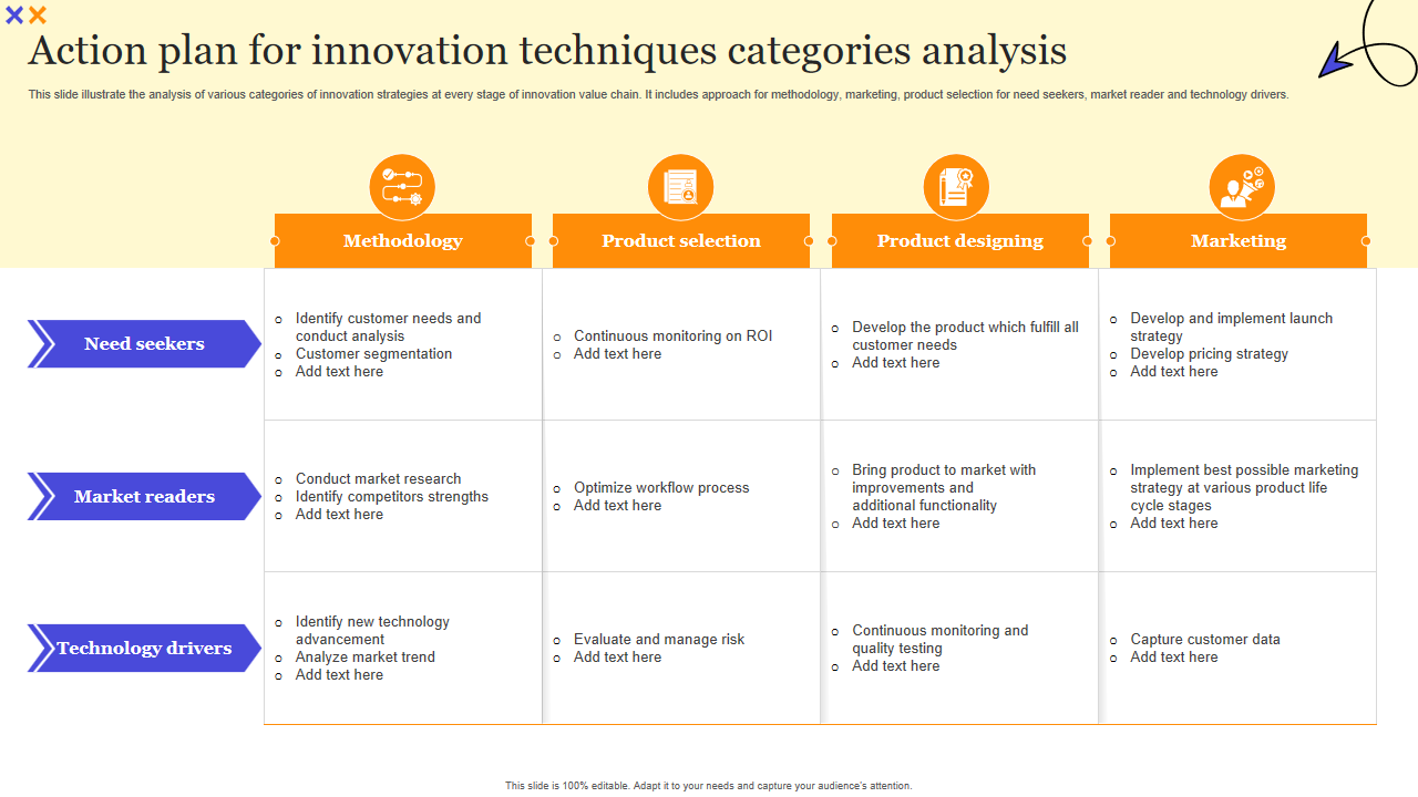 Action plan for innovation techniques categories analysis 
