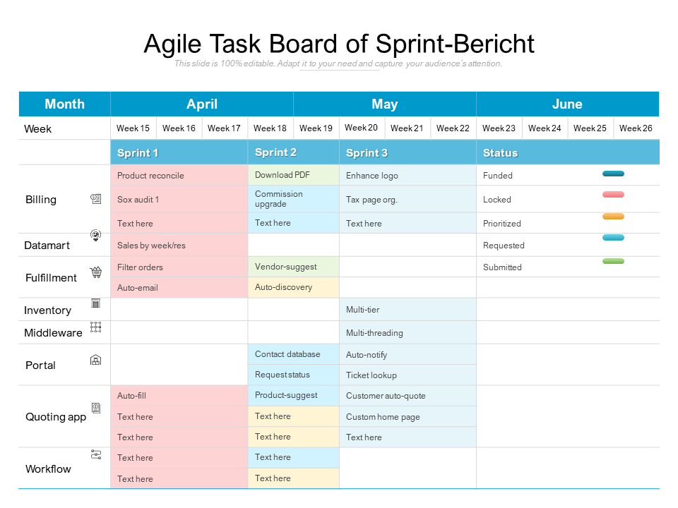 Agile Task Board of Sprint-Bericht