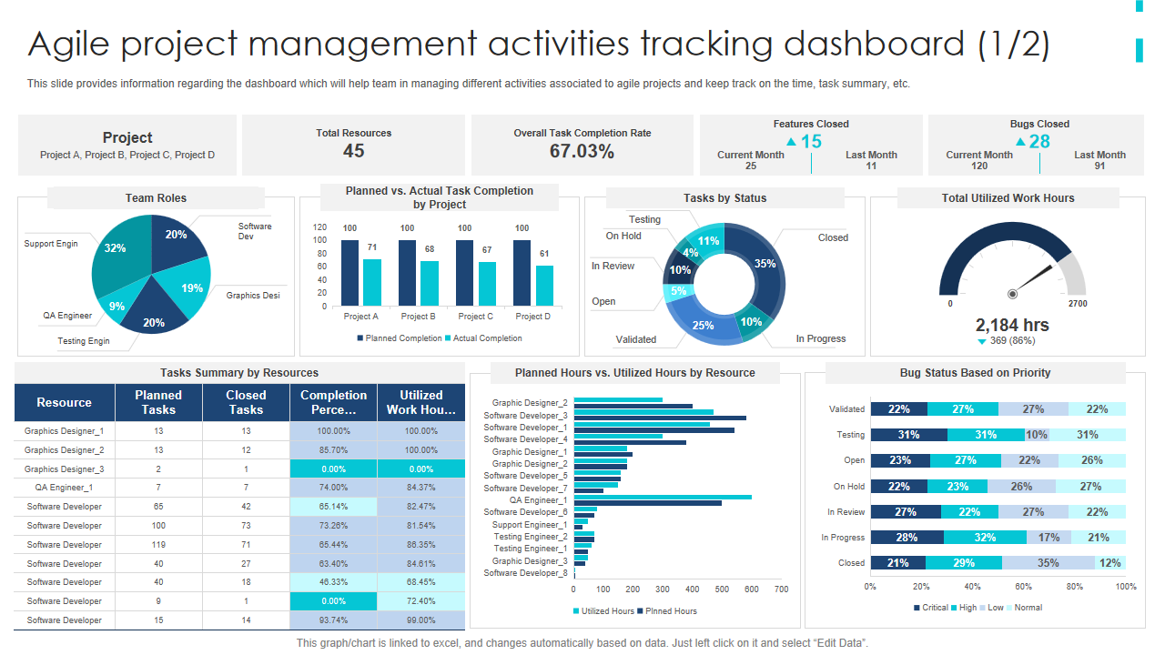 Agile project management activities tracking dashboard (1/2)