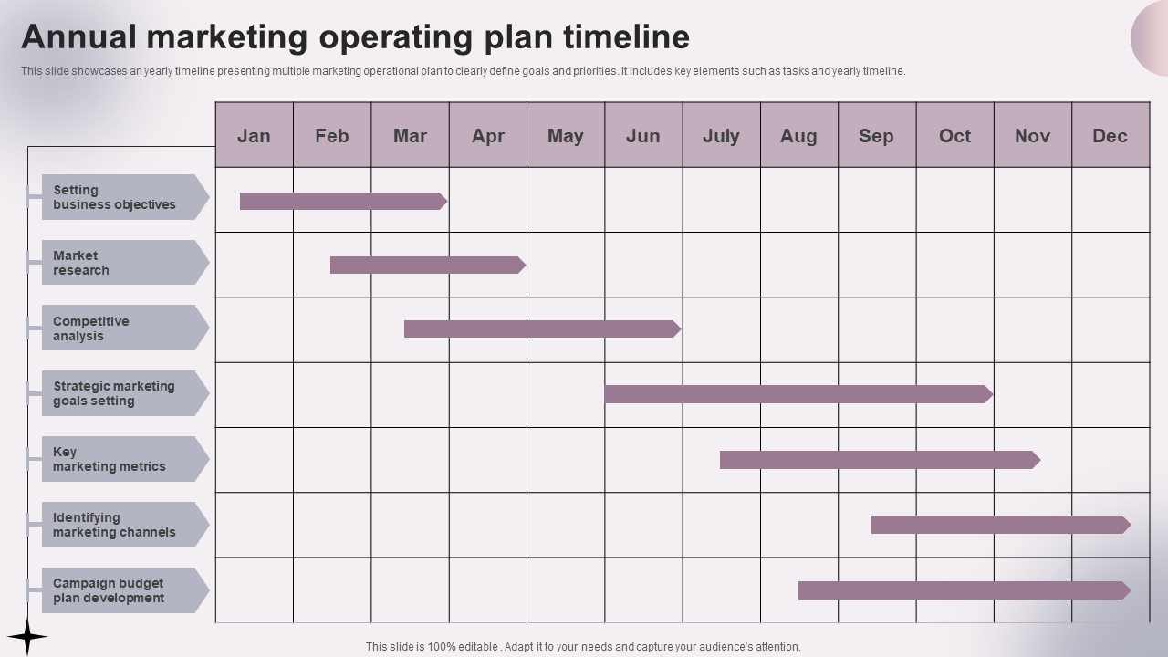 Annual Marketing Operation Plan With Timeline PPT Template