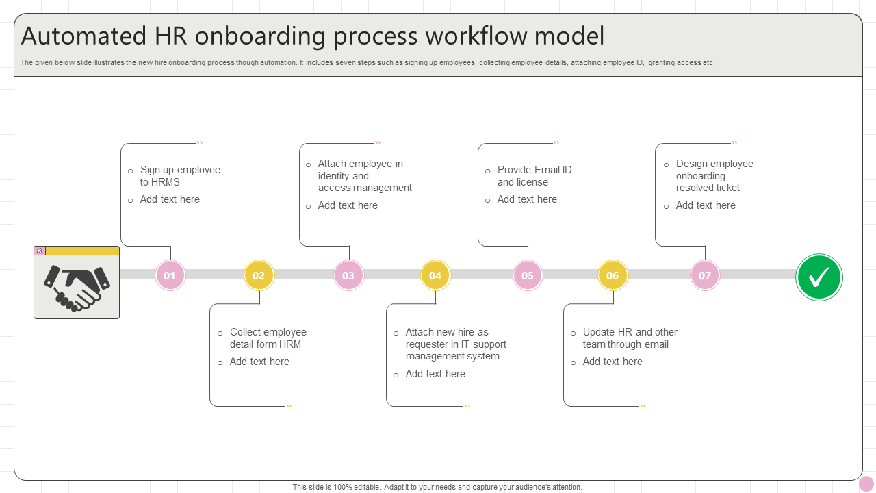 Automated HR onboarding process workflow model Template