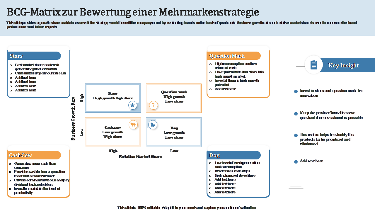 BCG-Matrix zur Bewertung einer Mehrmarkenstrategie BCG-Matrix zur Bewertung einer Mehrmarkenstrategie