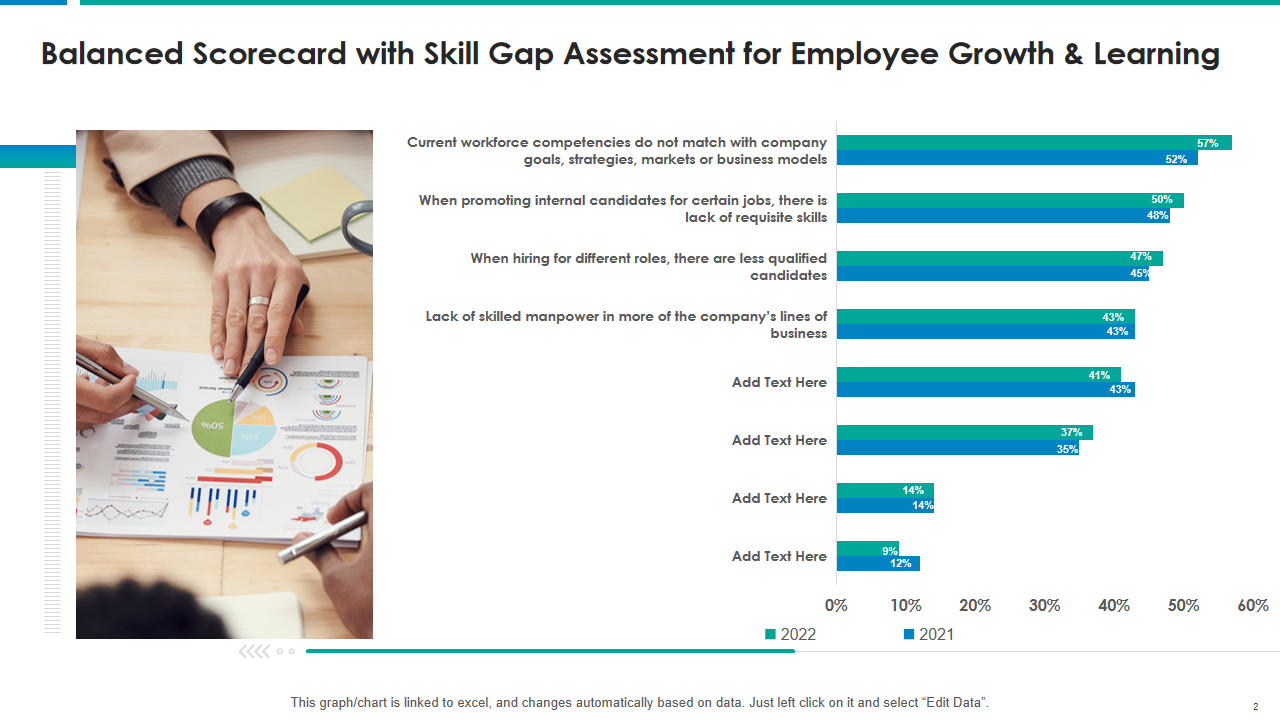 Balanced Scorecard with Skill Gap Assessment for Employee Growth & Learning 