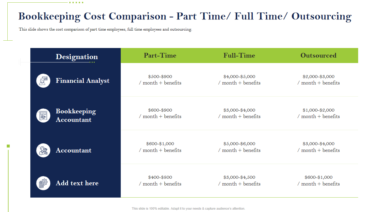 Bookkeeping Cost Comparison - Part Time, Full Time, Outsourcing 