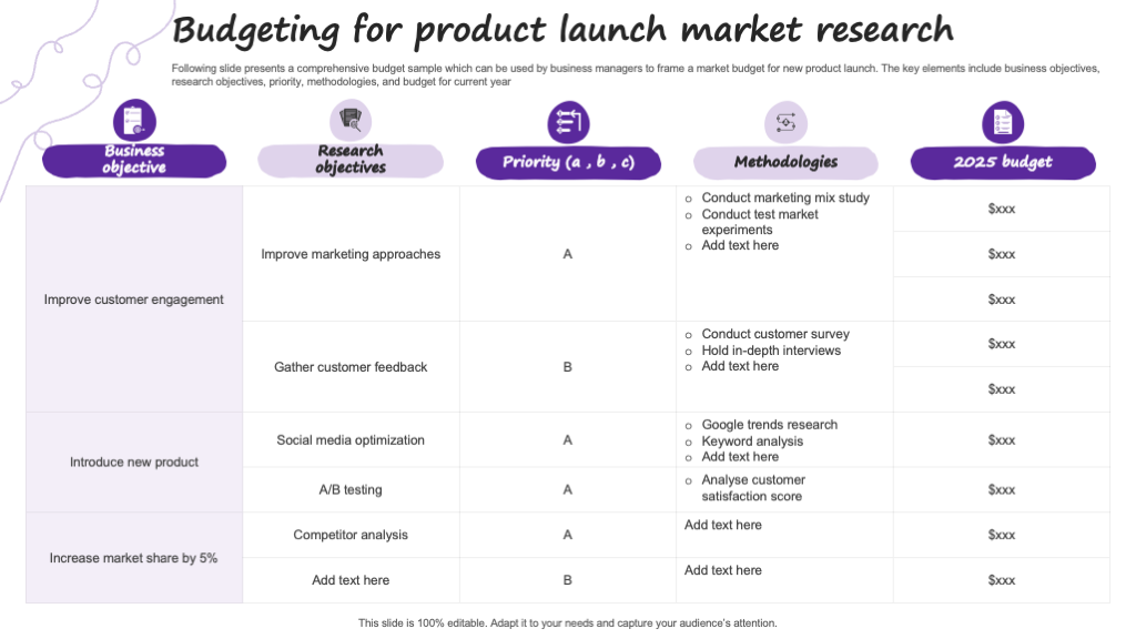 Budgeting for Product Launch Market Research