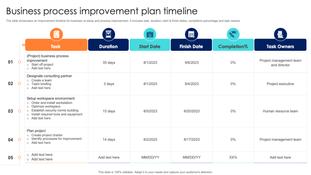 Business Process Improvement Plan Timeline Template