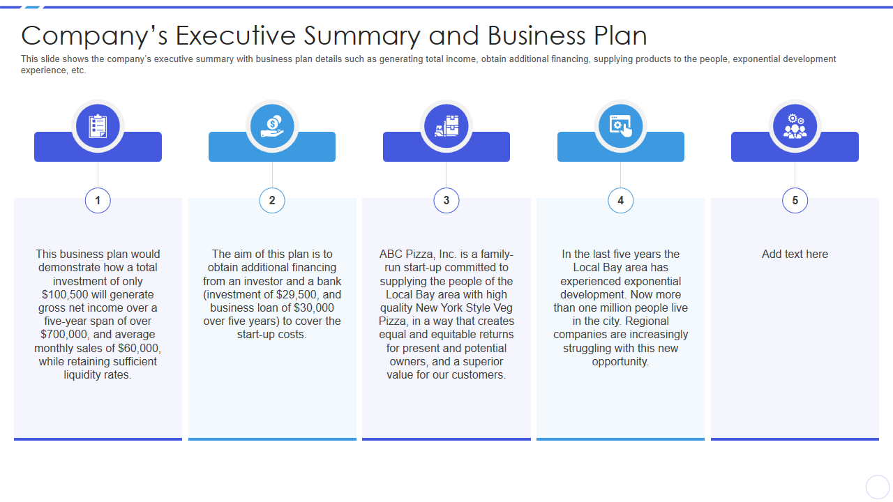 Company’s Executive Summary and Business Plan 