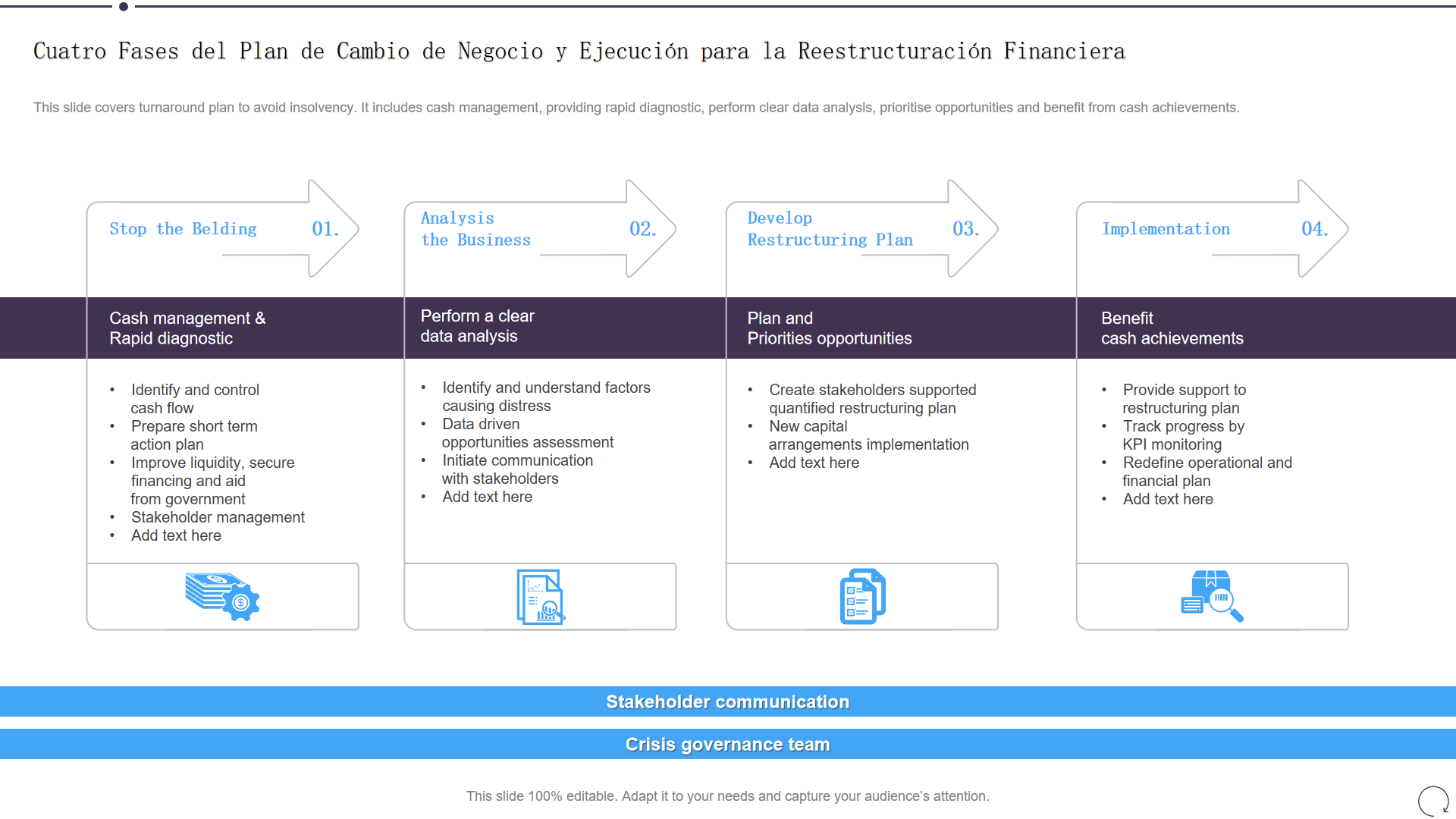 Cuatro Fases del Plan de Cambio de Negocio y Ejecución para la Reestructuración Financiera 