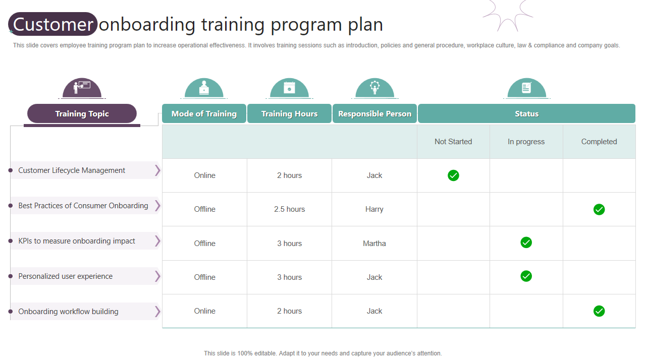 Customer onboarding training program plan 