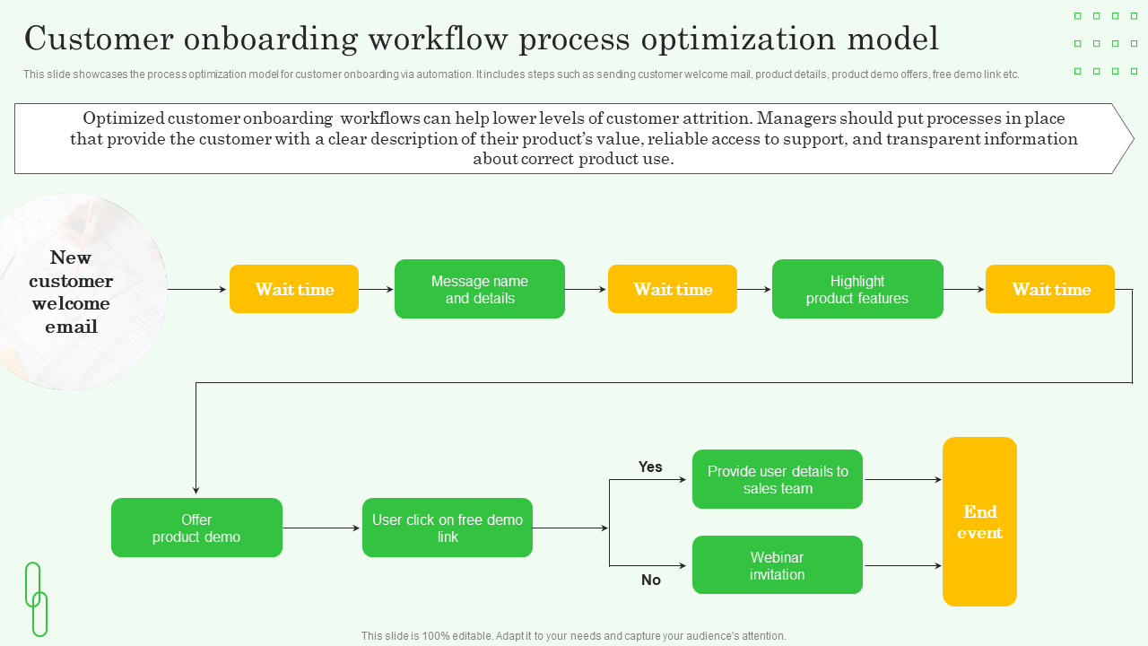 Customer onboarding workflow process optimization model