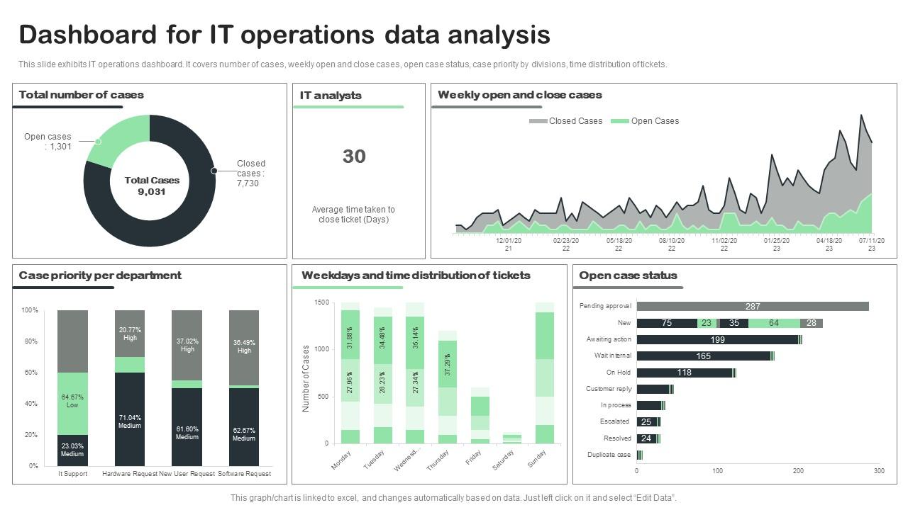 Dashboard For IT Operations Data Analysis
