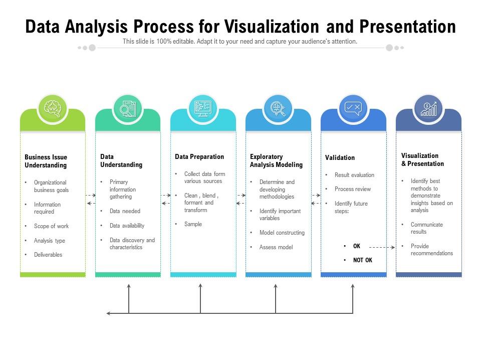 Data Analysis Process for Visualization and Presentation
