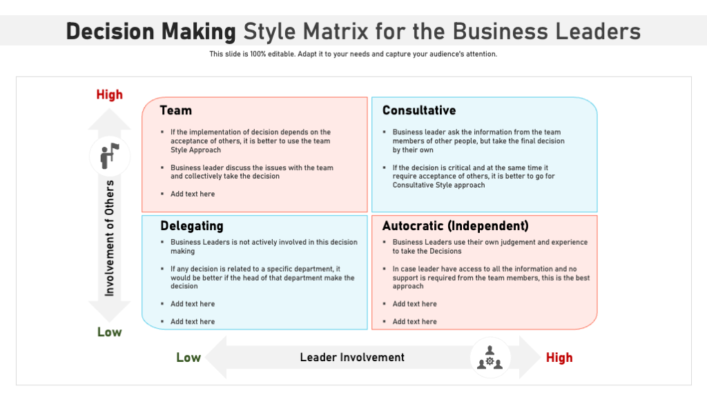 Decision-Making Style Matrix for Business Leaders