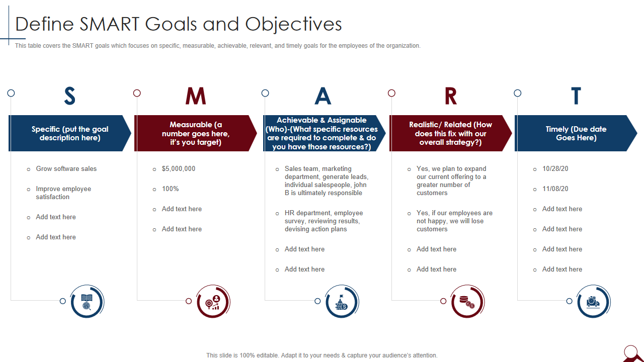 Define SMART Goals and Objectives 