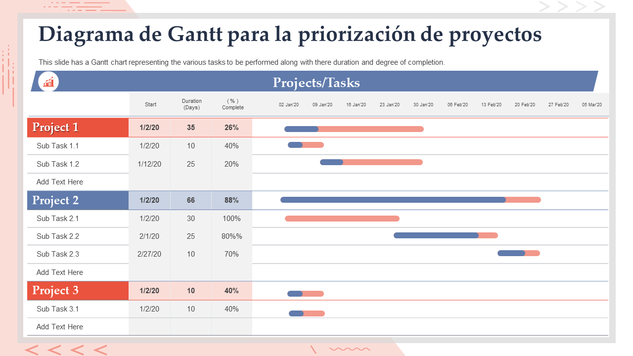 Diagrama de Gantt para la priorización de proyectos Diagrama de Gantt para la priorización de proyectos