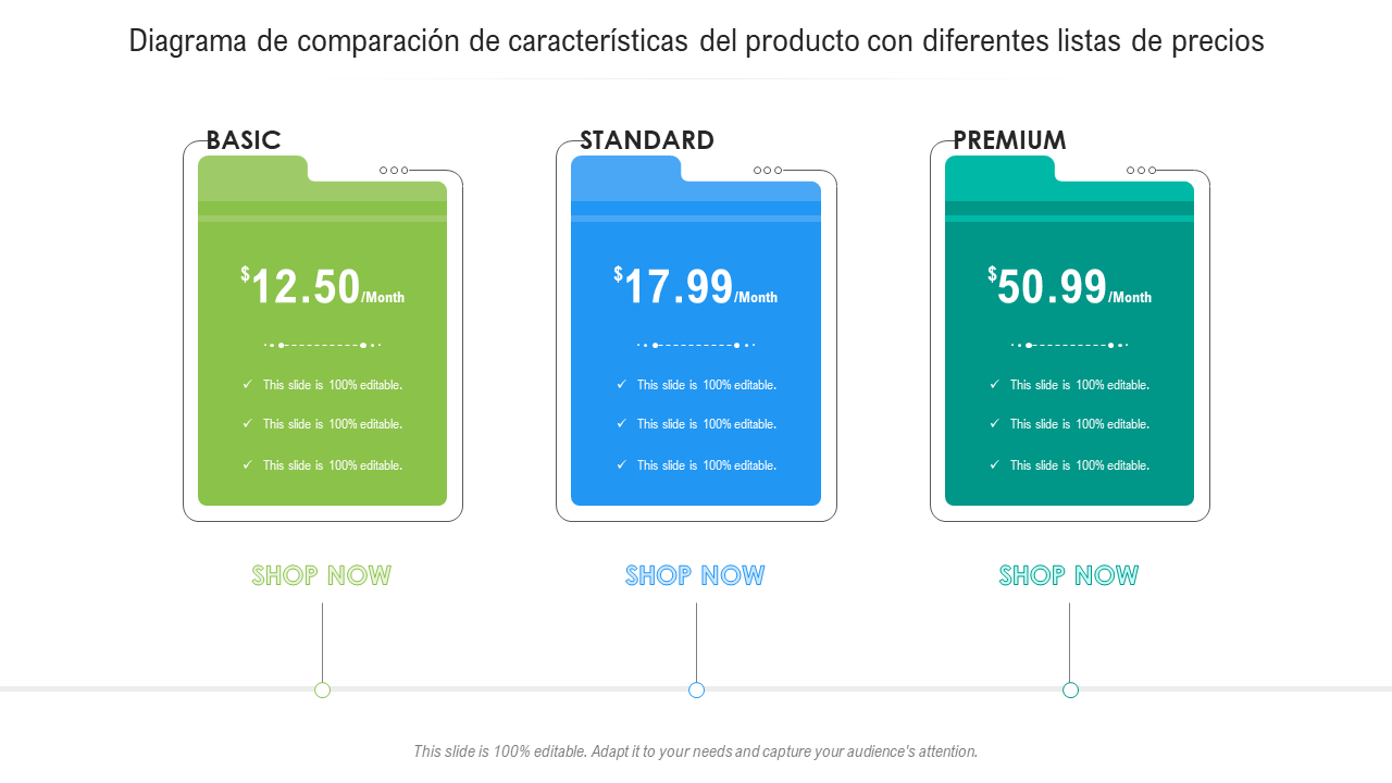 Diagrama de comparación de características del producto con diferentes listas de precios 