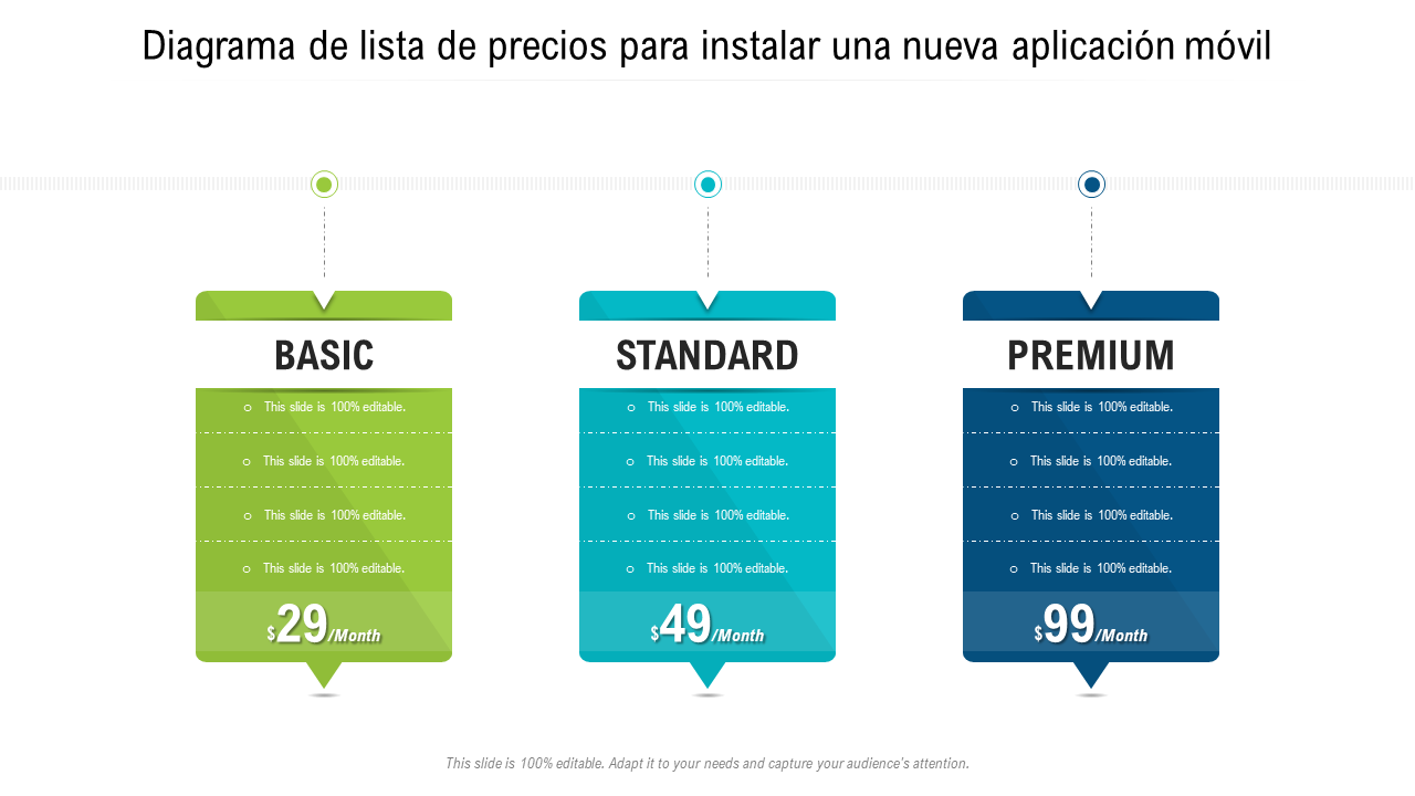 Diagrama de lista de precios para instalar una nueva aplicación móvil 
